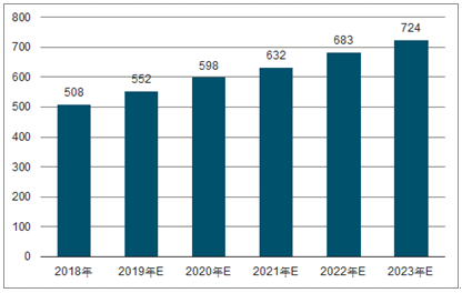 六安2023年中国无纺布行业全景图谱
